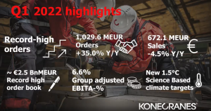 科尼2022年第一季度的訂單創(chuàng)下歷史新高