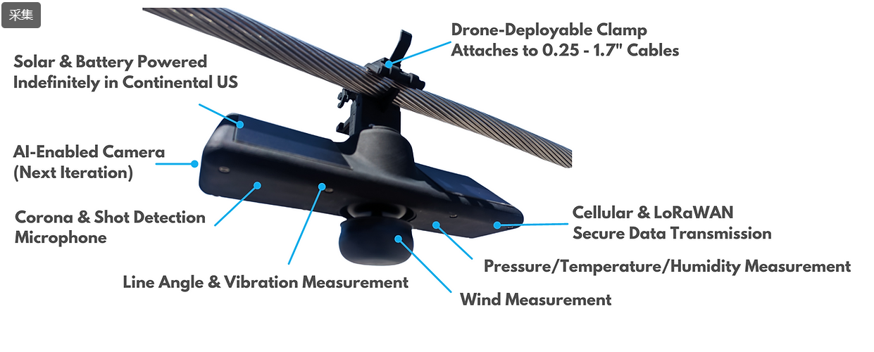 動態(tài)線額定值傳感器