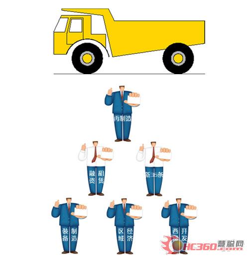 國(guó)家政策盤點(diǎn) 工程機(jī)械行業(yè)遇發(fā)展良機(jī)