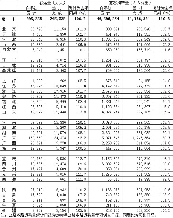 2010年04月公路旅客運(yùn)輸量