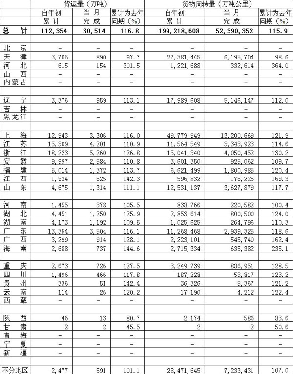 2010年04月水路貨物運(yùn)輸量