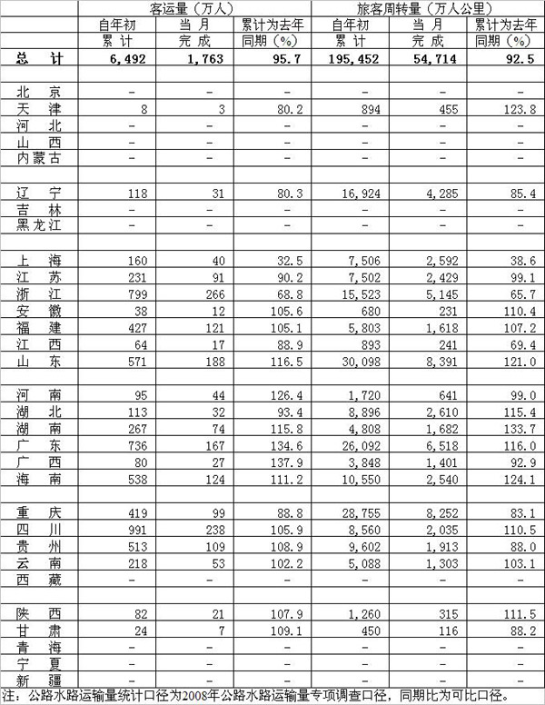 2010年04月水路旅客運(yùn)輸量