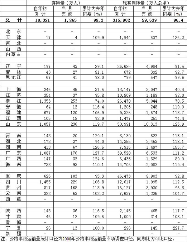 2010年06月水路旅客運(yùn)輸量