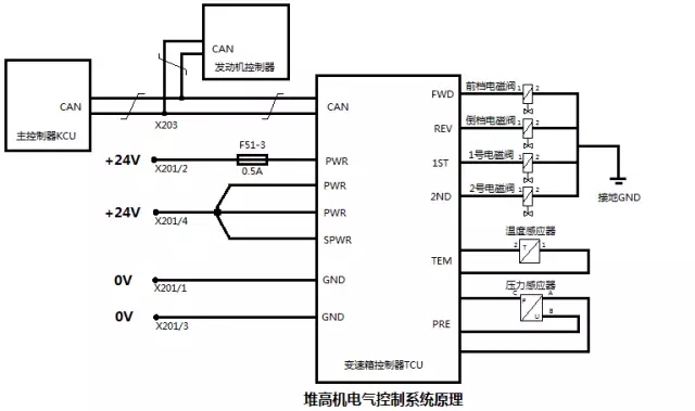 【卡爾瑪專家分享】《工程機(jī)械與維修》發(fā)表卡爾瑪技術(shù)干貨