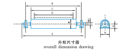 岳陽(yáng)科德TGW系列非磁性平托器 TGW系列