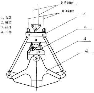 上海神勁:四繩抓斗