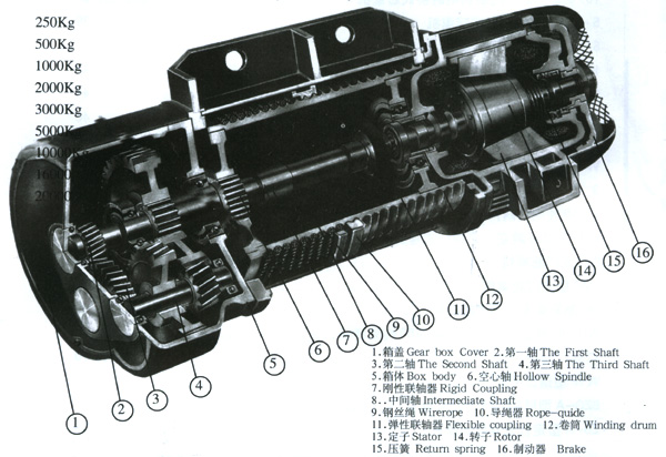 成都市中州電動(dòng)葫蘆