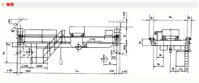 河南豫中: 5-10噸慢速橋式起重機