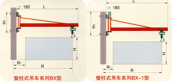 靖江市先龍BX型壁柱式旋臂起重機 BX型