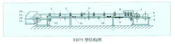 靖江市先龍TD75型通用固定帶式輸送機(jī) TD75型
