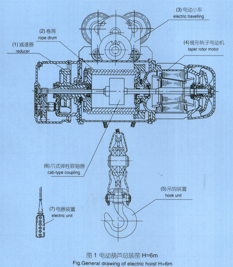 河南晟源:CD1、MD1型0.5～20噸電動葫蘆 CD1、MD1
