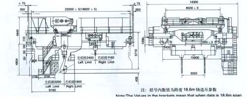 河南晟源:75/20噸鑄造起重機
