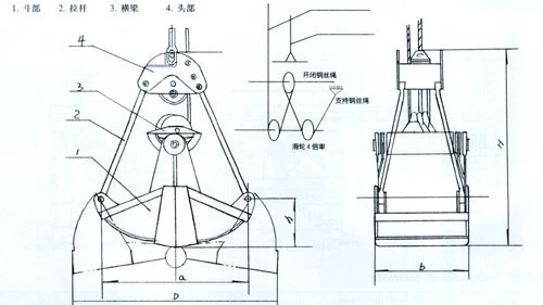 河南晟源:兩繩抓斗