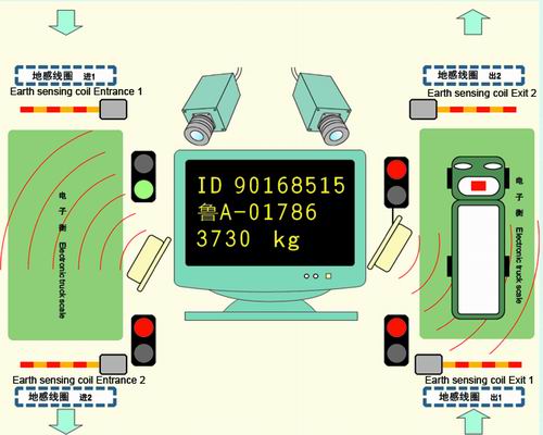 濟南金鐘:自動稱重管理系統(tǒng)