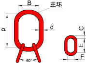 中煤帕森斯鏈條公司:長型主環(huán)子母環(huán)