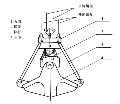 河南省柏源四繩抓斗