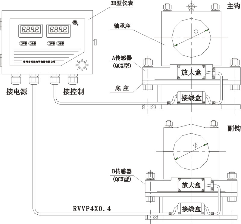 常州市常欣QCX-3B型起重量限制器