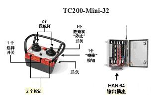 凱特龍:TC200-Mini 迷你型發(fā)射機(jī) TC200-Mini