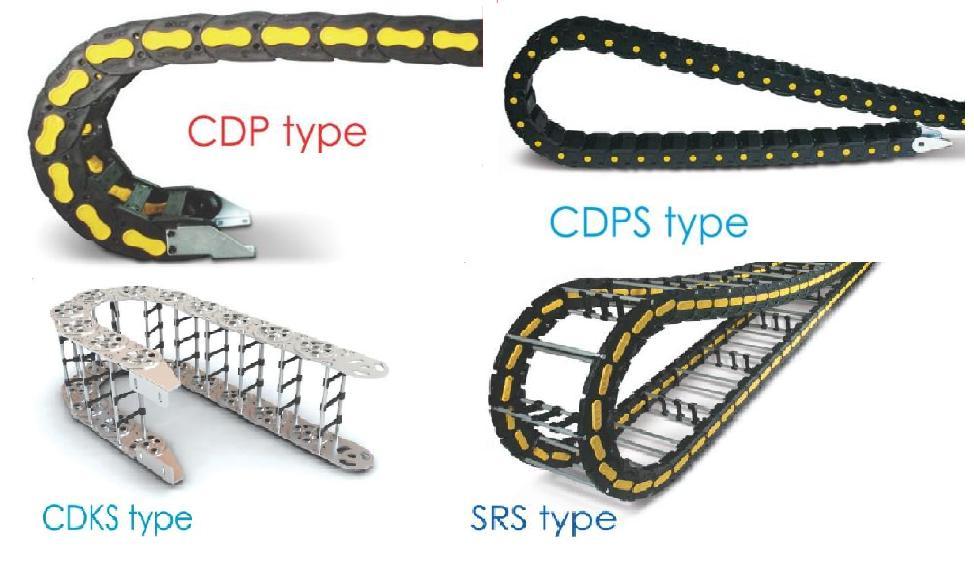 肯泰特WKODUCT 易格斯IGUS 進口拖鏈現(xiàn)貨 CDP/CDPS/SRS/CDKS/Triflex/TwisterChain/Chainfix/E1/E2/E3/E4/E5/E6/PMA