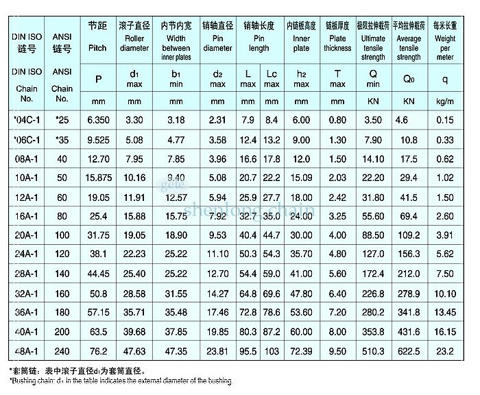 精密滾子鏈 16A-1（80-1）
