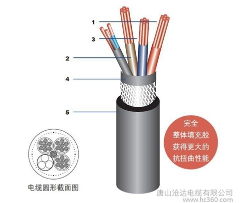港口設(shè)備電纜 JTJP-EUSR