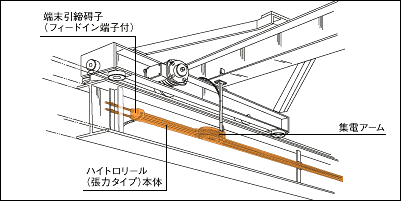 松下Panasonic移動式滑觸線 DH89